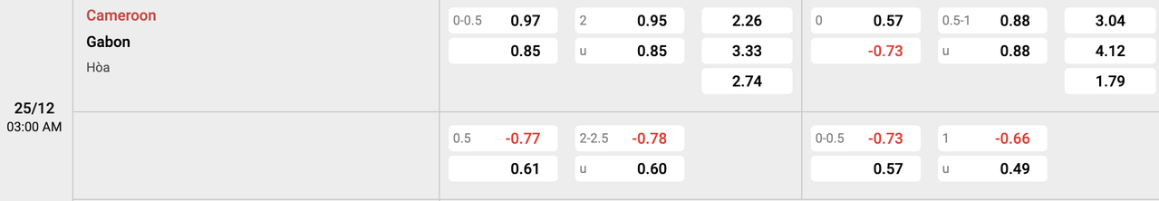 Tỷ lệ kèo Cameroon vs Gabon