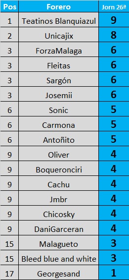 Resultados y clasificación del Juego de la Quiniela de Zonamalaguista - Página 15 Jorn