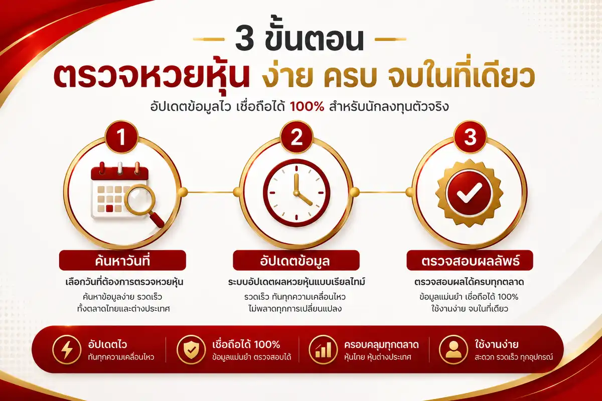 วิธีตรวจสอบวันที่และแหล่งข้อมูลฮานอย
