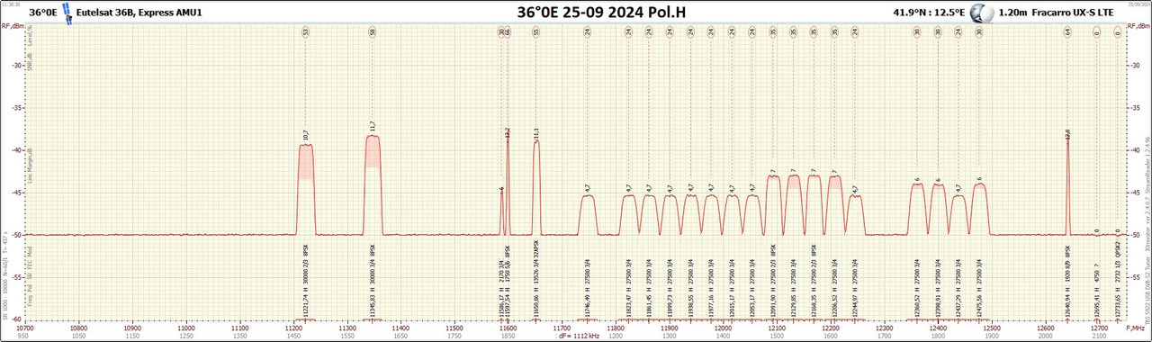 36°0E_2409251138_10700-12750 H