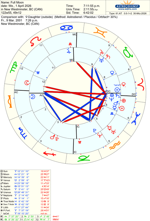 astro 61at full moon daughter 70067 2864155