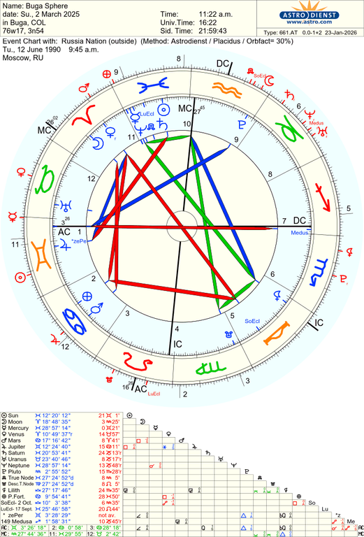 astro 661at buga sphere russia nation 12356 4163613