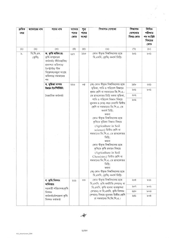 50th-BCS-Job-Circular-2025-PDF-06