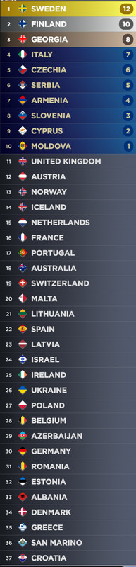 Screenshot-20230316-153231-My-Eurovision-Scoreboard.jpg