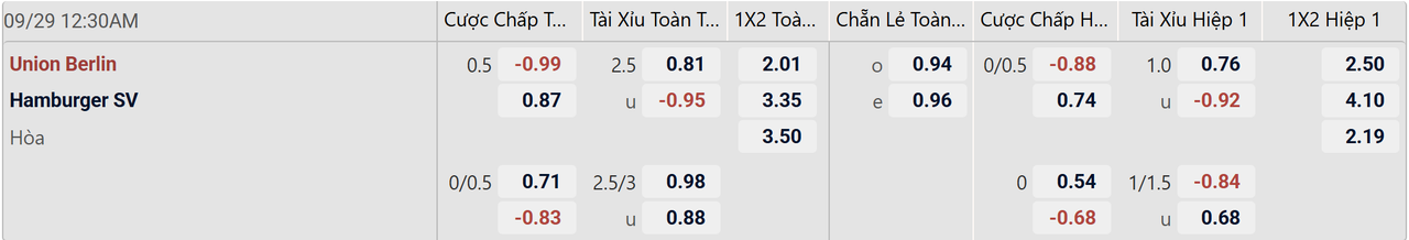 Tỉ lệ kèo Union Berlin vs Hamburger