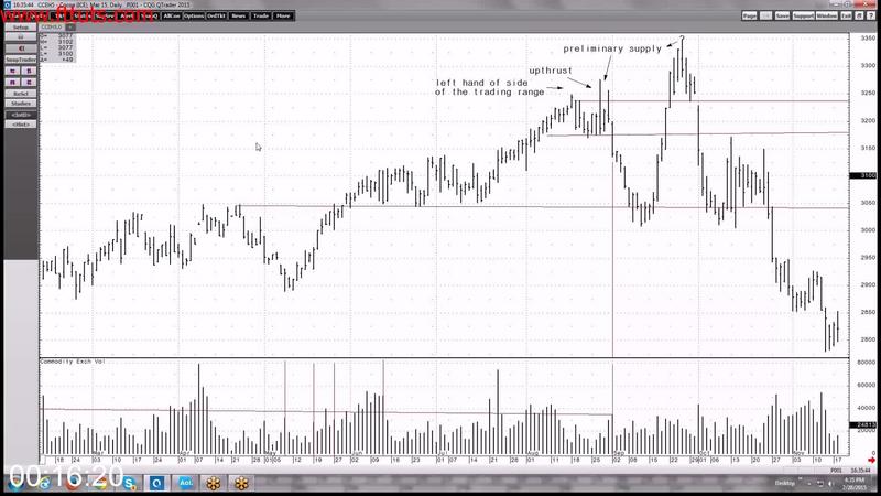 [Image: Wyckoff-Starter-Series-LTG-Trading.jpg]