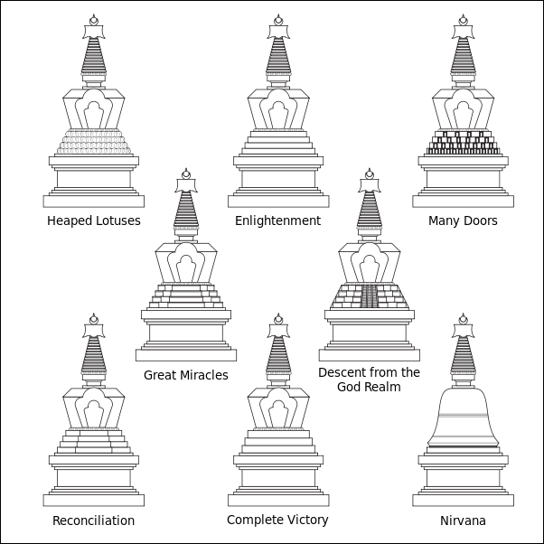 [Image: Eight-great-stupas.png]