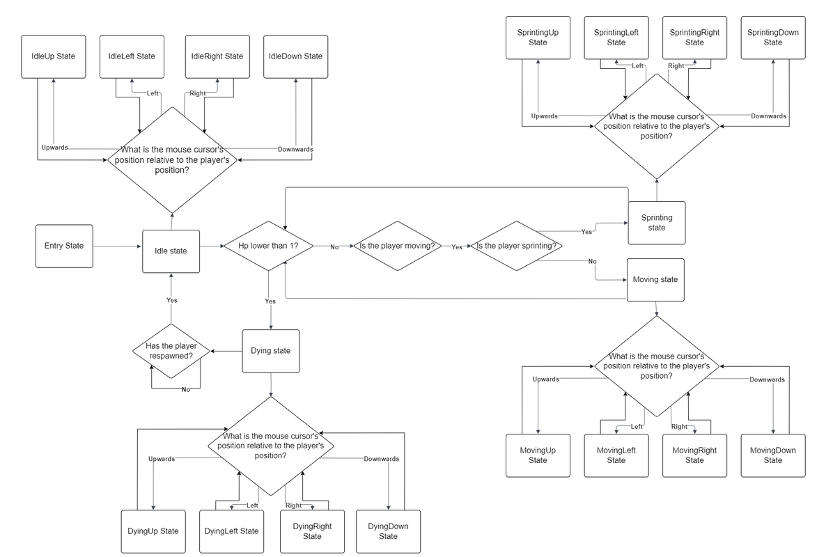 diagrama-Stari.png
