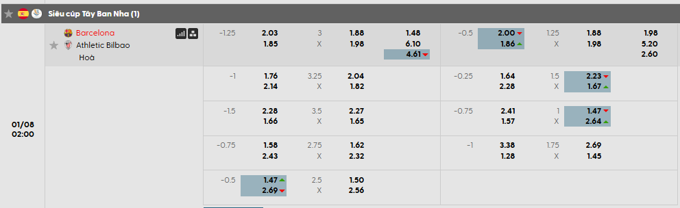 Tỷ lệ kèo Barcelona vs Athletic Bilbao
