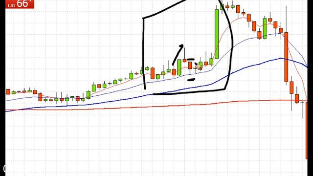 Adrisse Vet Forex 1 Hour Engulfing Candle Timon Weller Binary Trading Software Wiki