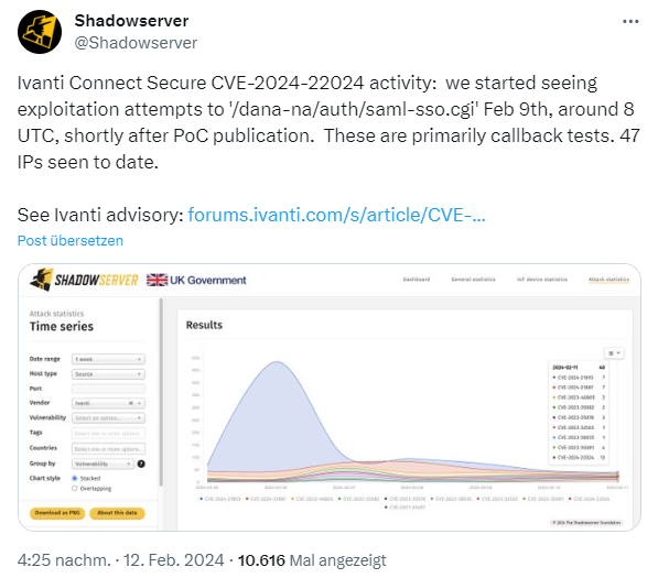 Attacks on Ivanti Connect Secure CVE-2024-22024 Attacks on Ivanti Connect Secure CVE-2024-22024