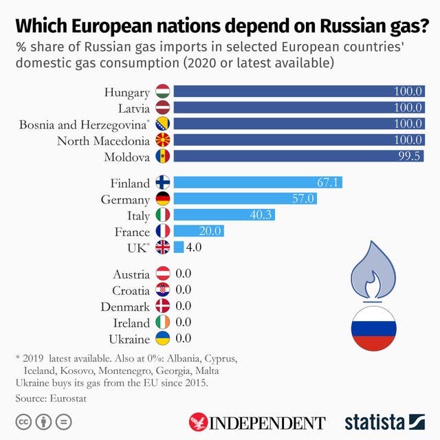 20220223-Russian-Gas-Indy.jpg