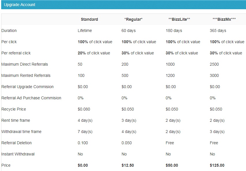 BizzCare - $0.01 por clic - minimo $2.00 - Pago por Perfect Money, Payeer - HERMANA DE CLIXCARE! Bizzcare