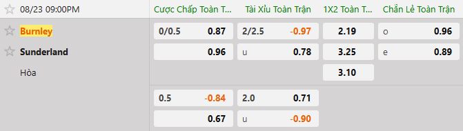 Soi kèo tài xỉu cả trận Burnley vs Sunderland