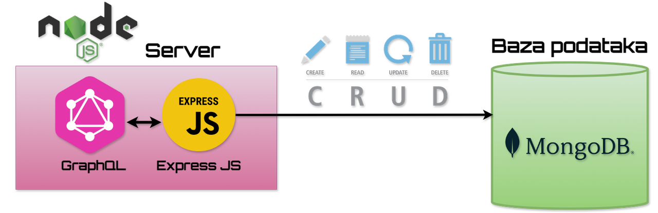 GraphQL Event Booking API