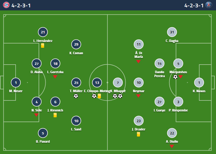 03.-bayern2-PSG3-formaciones-1