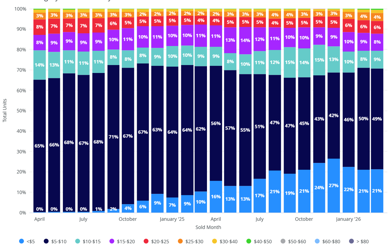 Michigan-Vape-Price-Range-Trend.png
