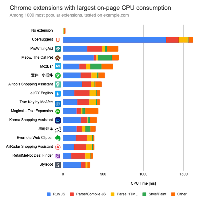 top-1000-simple-site-cpu