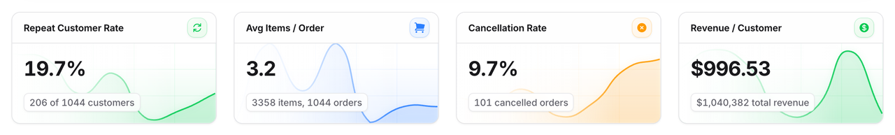 Stature Theme Shop dashboard stats cards in light mode