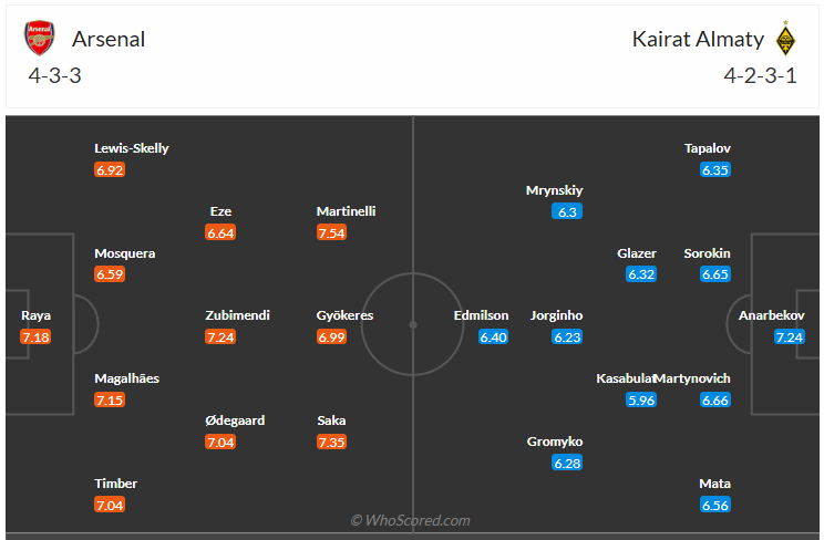 Đội hình dự kiến
