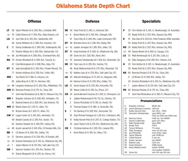 DepthChart20211 (1)