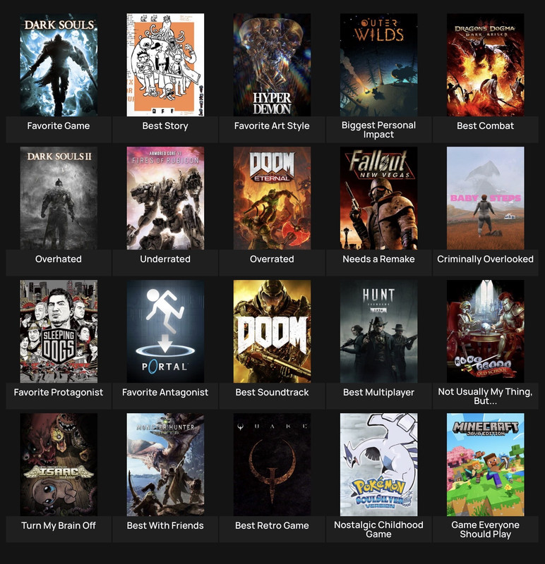 Bored? Fill out this gamer personality chart that's been making the ...