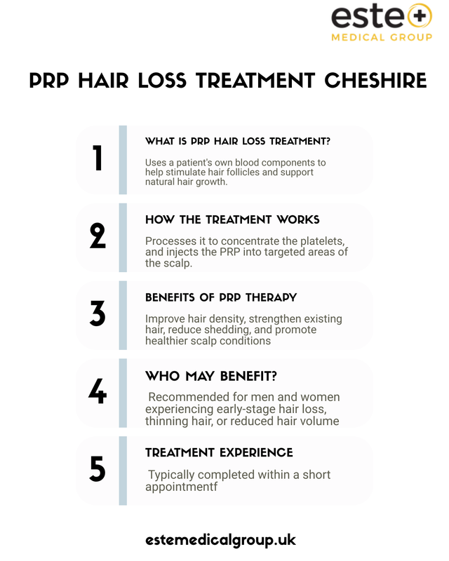 PRP Hair Loss Treatment Cheshire