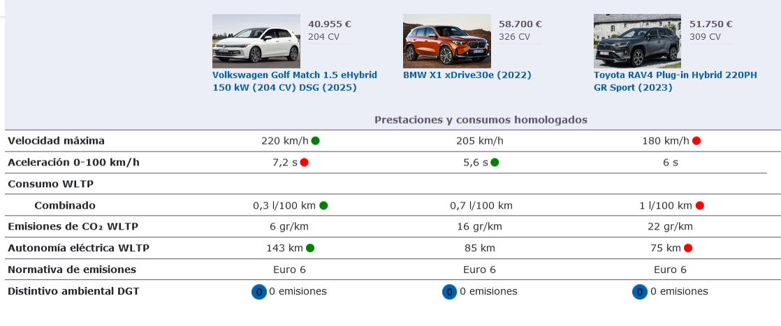 Screenshot-2025-02-18-at-16-14-10-Comparativa-de-precios-datos-t-cnicos-y-equipamientos-Volkswagen-G.png