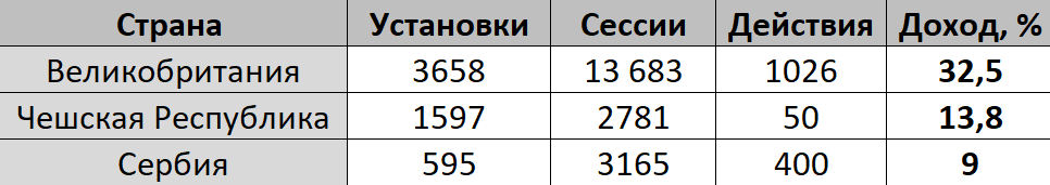 Партнерская программа OWNR WALLET. Мы платим партнерам до 38% от чистой прибыли компании. Создайте дополнительный источник пассивного дохода в криптопартнерке и легко зарабатывайте на этом. Image-2023-01-17-17-13-24