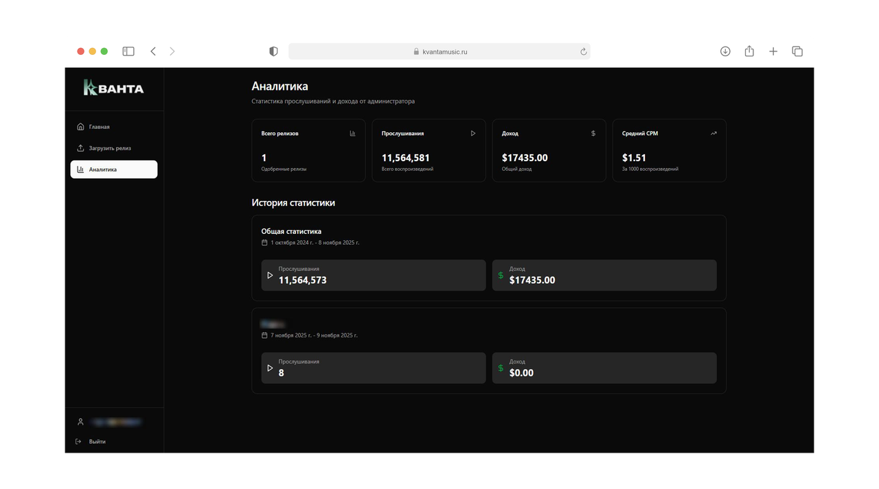 Аналитика кабинета