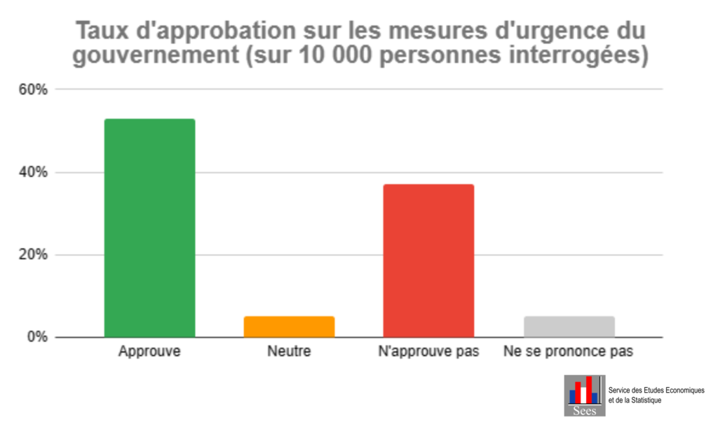 sondage_1