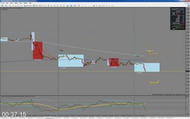 [Image: G-PStrike-Zone-Trading-Forex-Course.jpg]