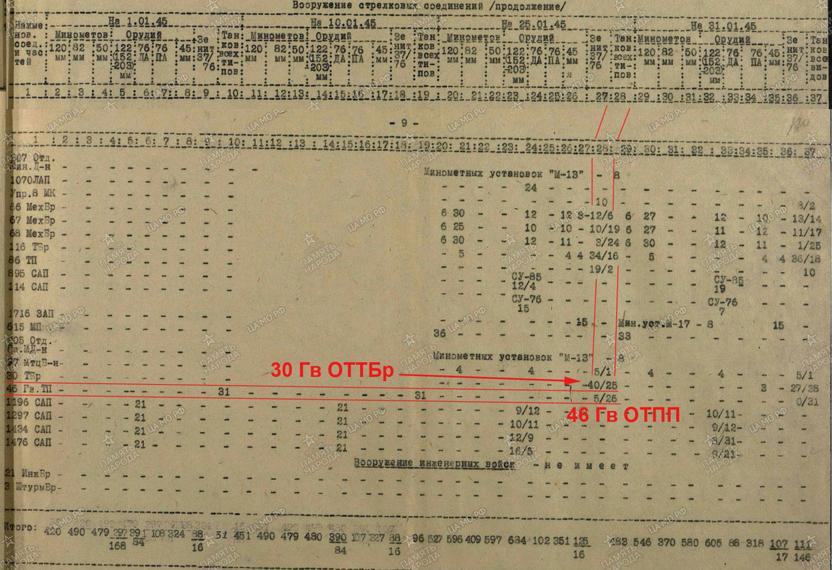 2уа танки копия