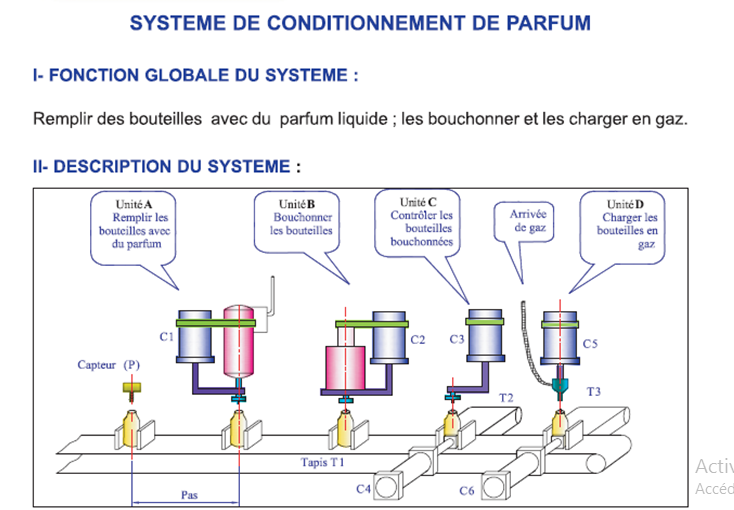 Méthode de lecture d’un plan d’ensemble