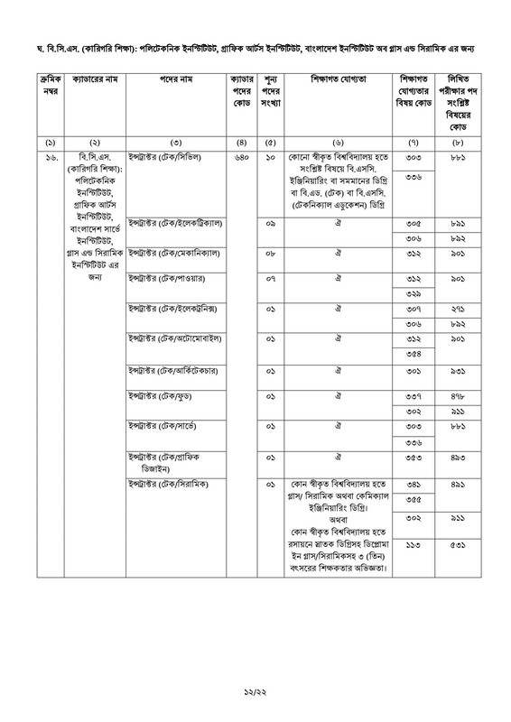 46-BCS-Advertisement-2023-PDF-12