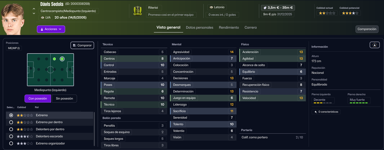 Davis Sedols MPI 2025