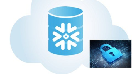 Snowflake Database - Managing User Access Control and More
