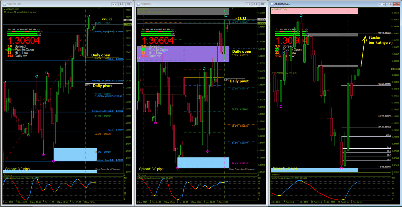 Open pips. Open pips