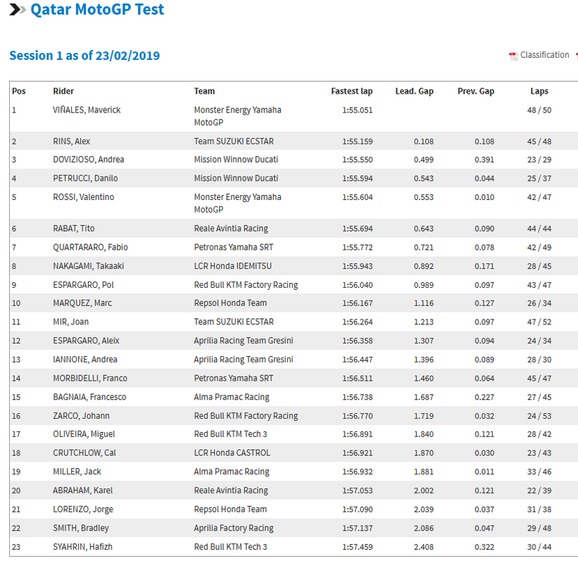 Screenshot-2019-02-24-motogp-com-Qatar-M