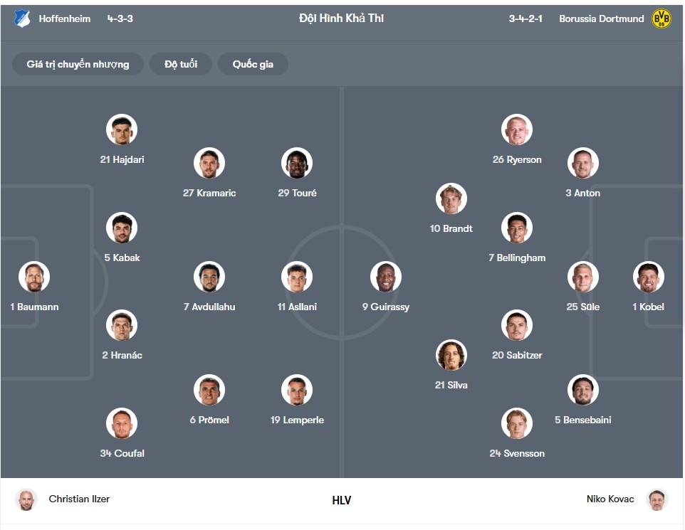 doi hinh Hoffenheim vs Dortmund