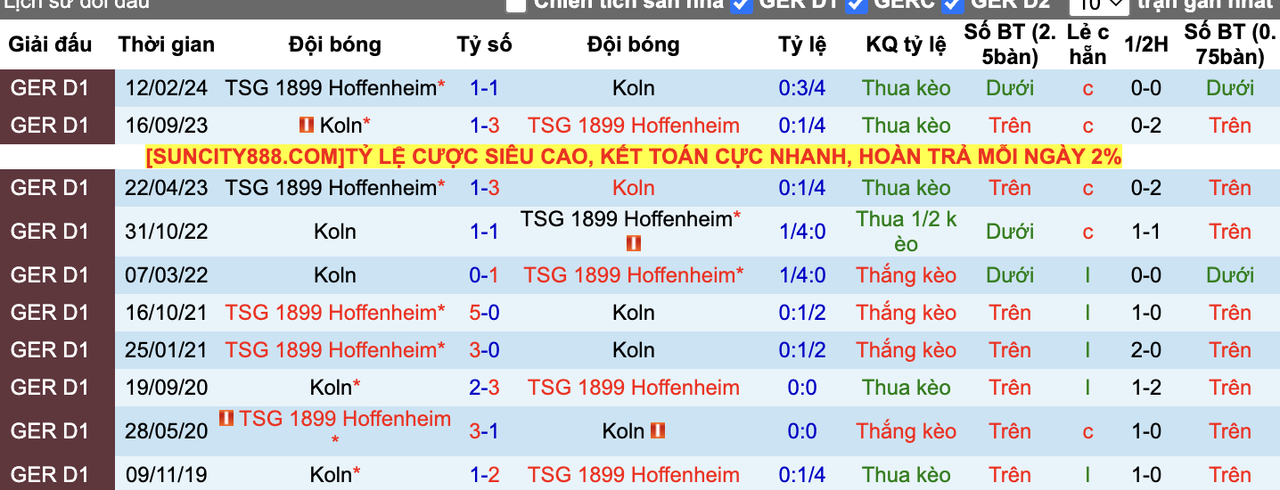 Thành tích đối đầu Hoffenheim vs Koln