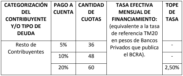 Cuadro-2