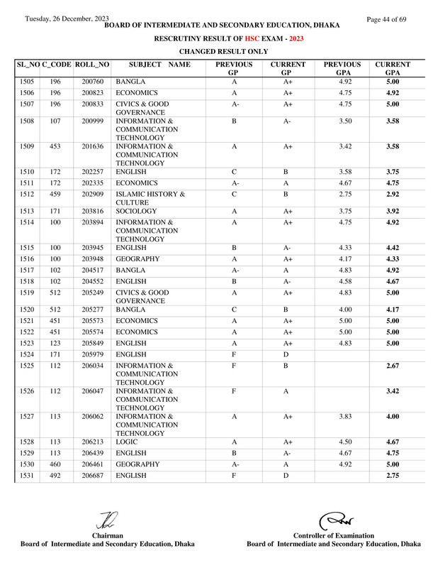 Dhaka-Board-HSC-Rescutiny-Result-2023-PDF-44