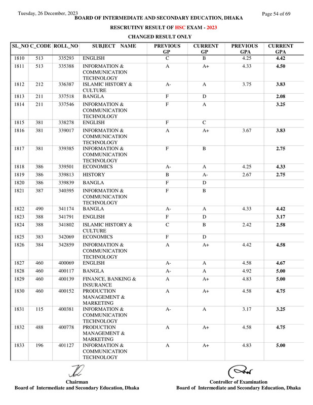 Dhaka-Board-HSC-Rescutiny-Result-2023-PDF-54