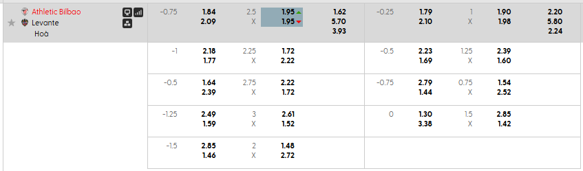 Tỷ lệ kèo Athletic Bilbao vs Levante