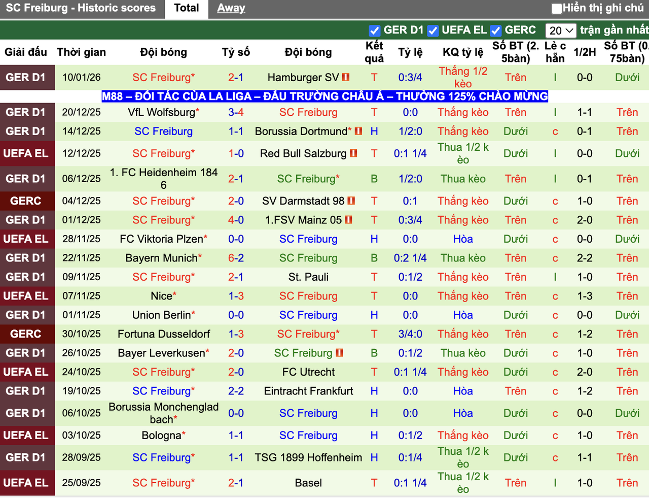 Phong độ Freiburg