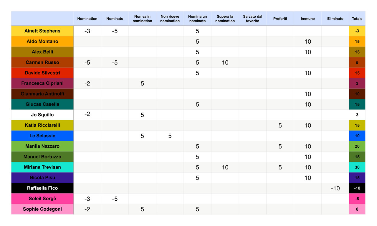 Punteggi concorrenti  (12)_page-0001