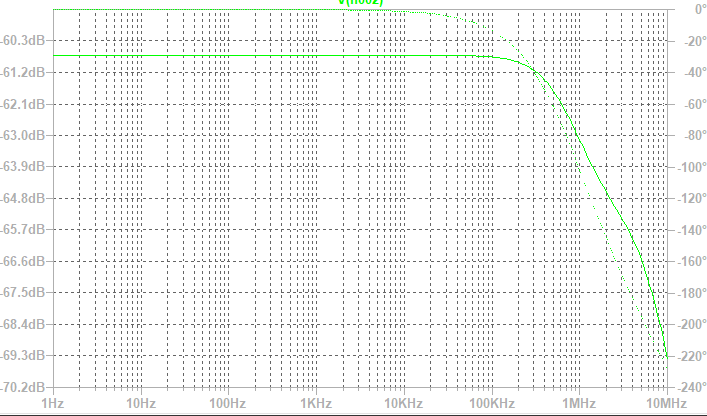 NCS2006-Lt-spice-Open-loop-simulation-pic.png