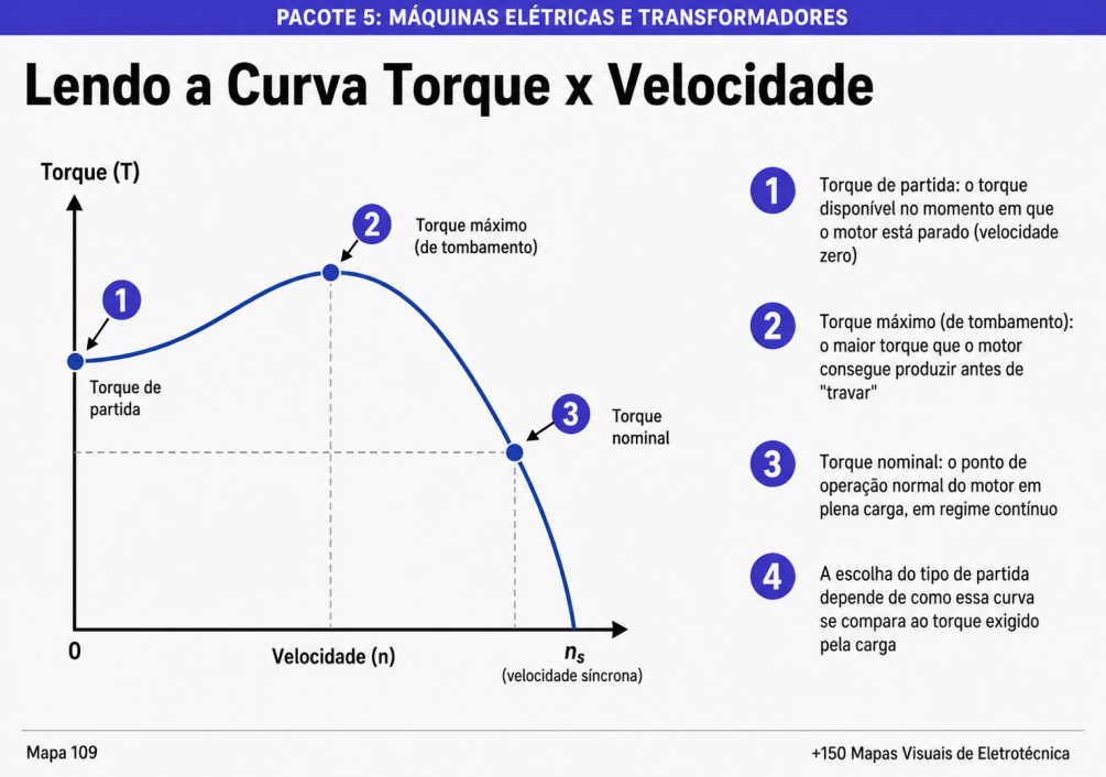 Mapa visual 24
