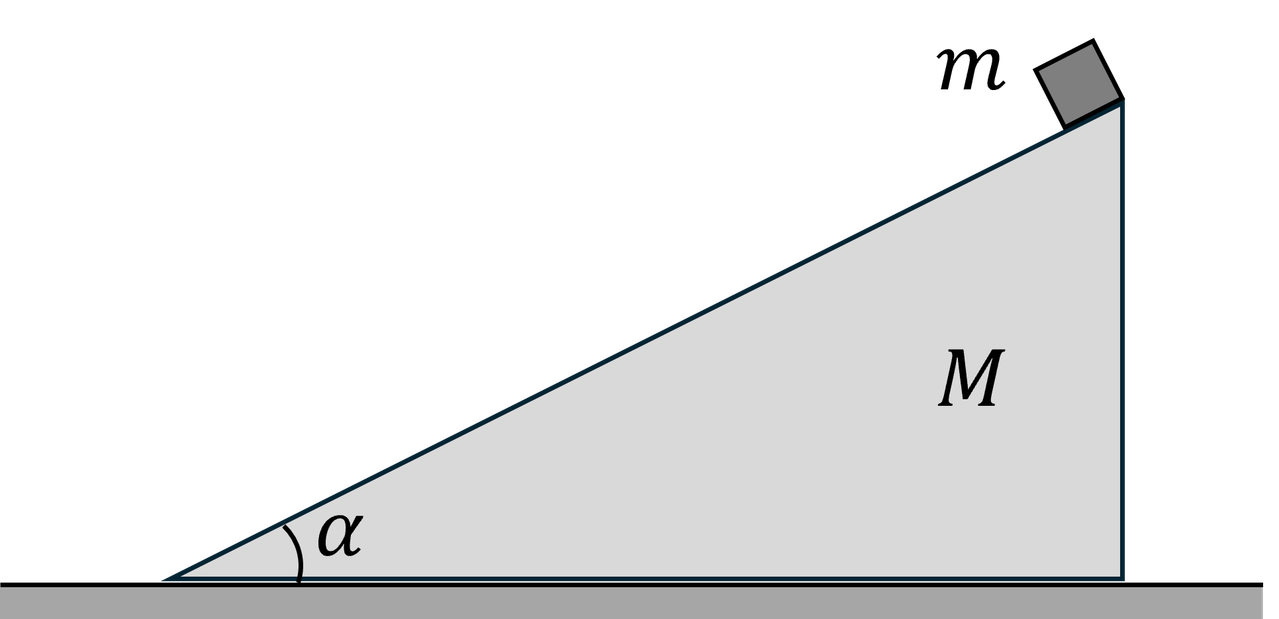 Hình 3. Vật trượt trên nêm tự do - Đề thi học sinh giỏi Vật lí 12 tỉnh Quảng Trị 2025 - 2026